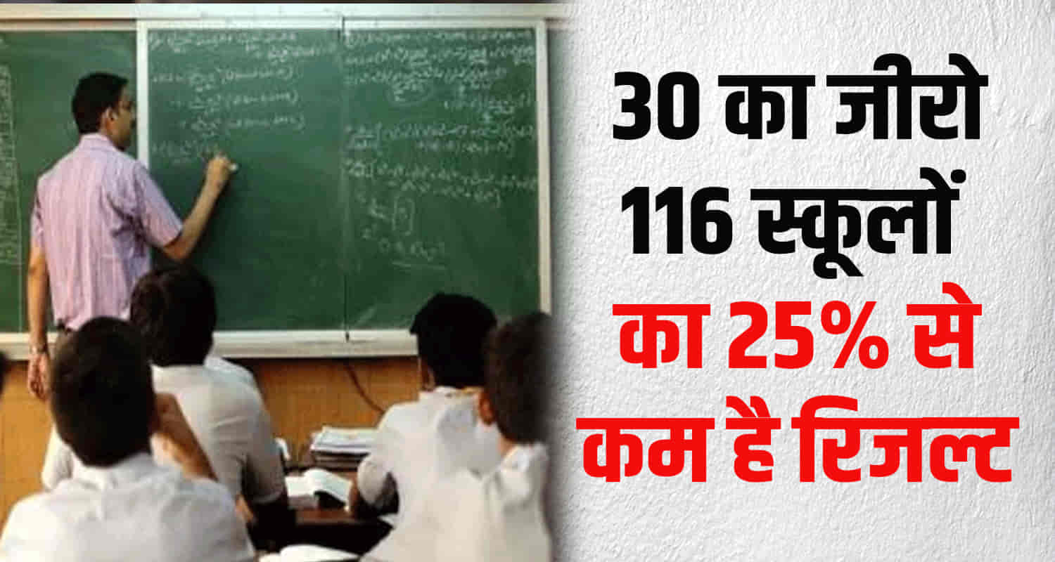 Himachal elementary education department issues notice teachers zero or less than 25 results govt school