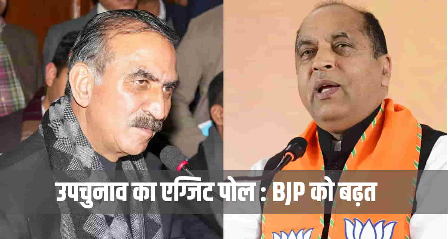 Himachal by election exit poll sukhu govt bjp winning