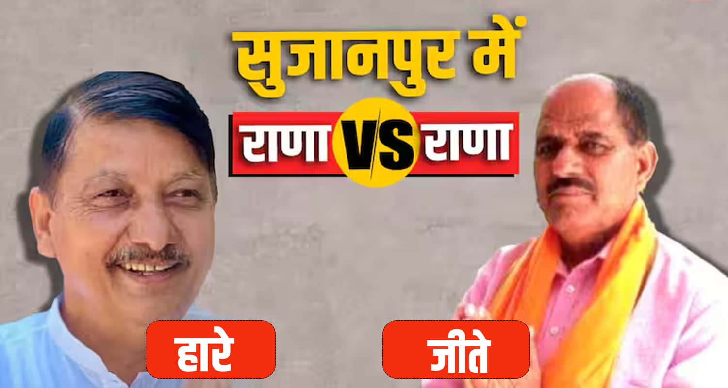 Congress won the sujanpur by election rajinder rana who defeated dhumal lost