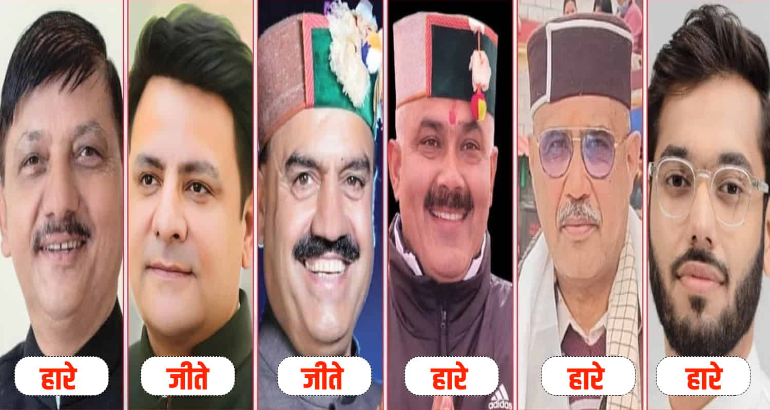 People rejected the rebels bjp ahead in only two seats relief for sukhu government