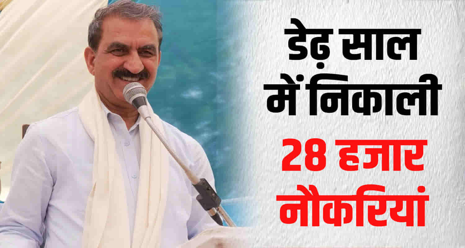 Cm sukhu claimed congress given away 28 thousand govt jobs dehra kangra
