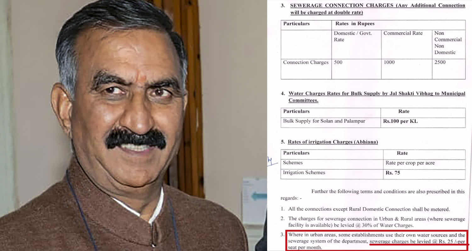 Himachal congress govt surrounded toilet fee issue took u turn cm sukhu give clarification