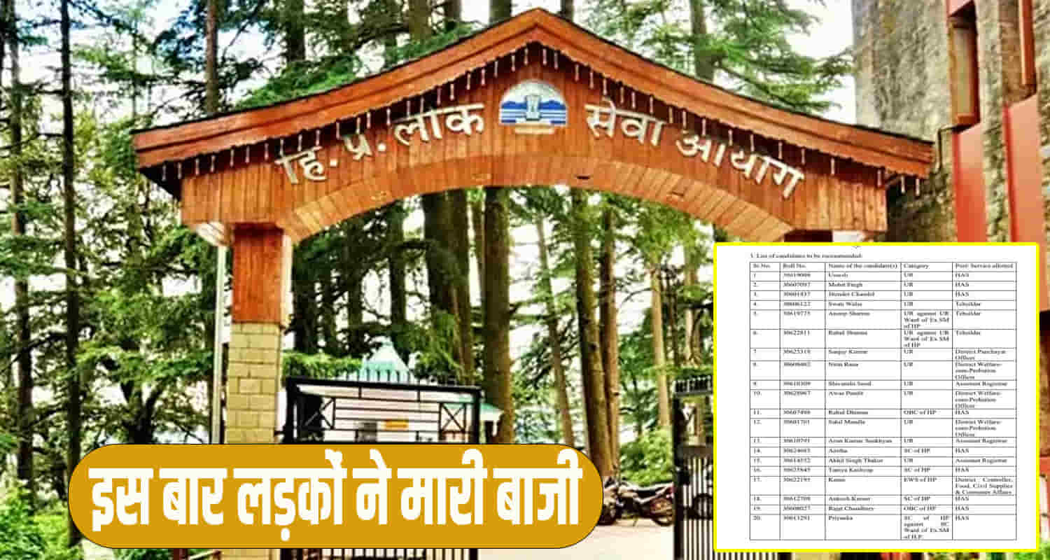Himachal news has result 20 candidate selected umesh topped